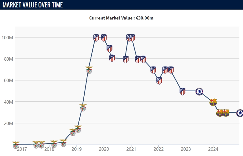 DB官网在线登录入口3年换4队❓切尔西5200万签25岁菲利克斯，合同剩5年&米兰有意租借